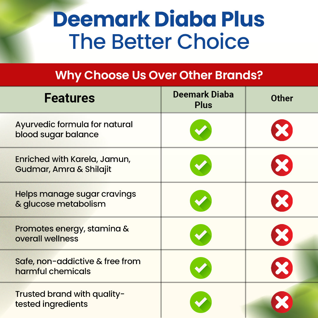 Deemark Diaba Plus - Ayurvedic Solution to Manage your Diabetes