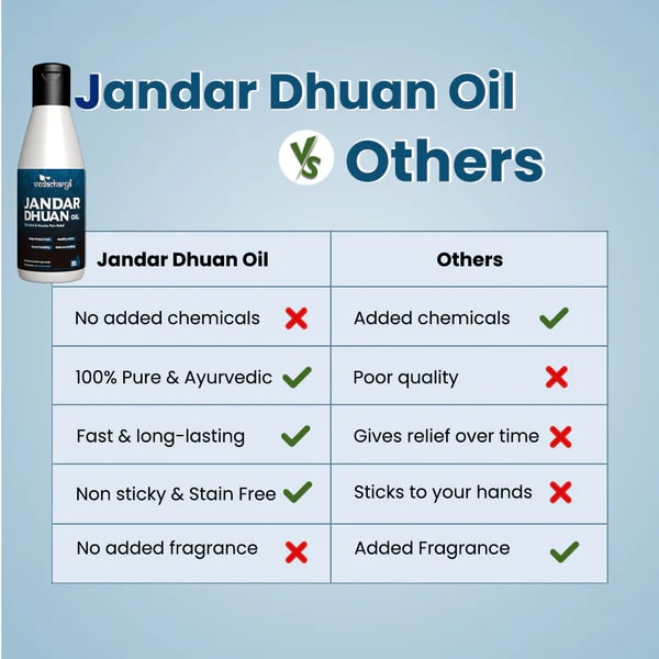 Vedacharya Jandar Dhuan Oil