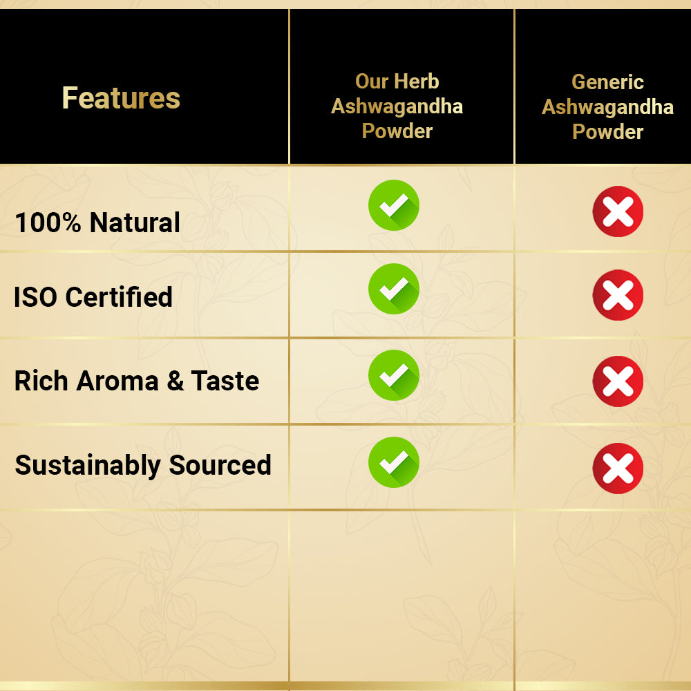 Vedacharya Ashwagandha Powder For Stress Relief, Strength, Immunity & Energy Booster