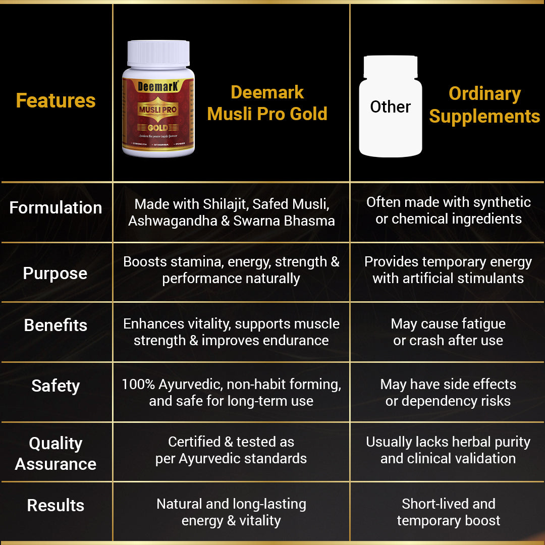 Musli Pro Gold and Tiger Tilla - Ayurvedic Combo to Boost Stamina & Performance (Pack of 2)