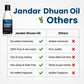 Vedacharya Jandar Dhuan Oil