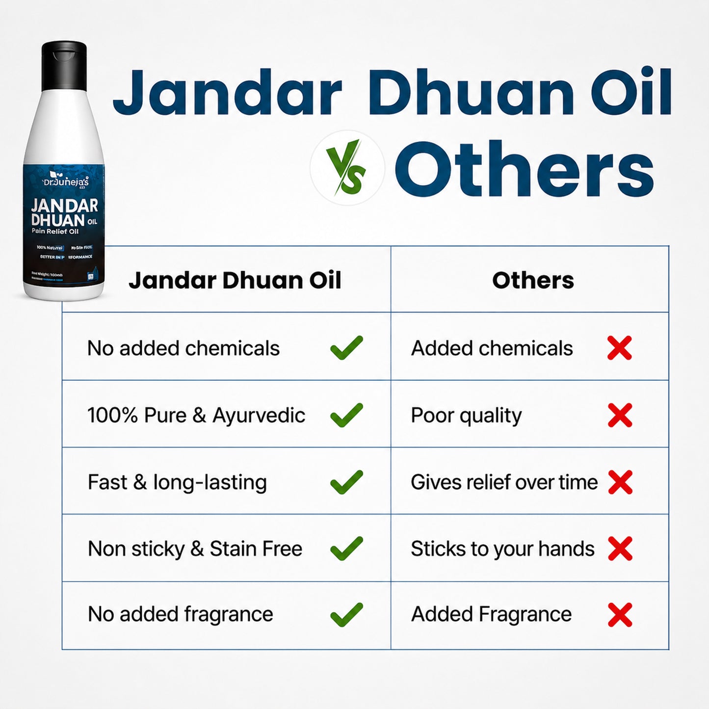 Vedacharya Jandar Dhuan Oil